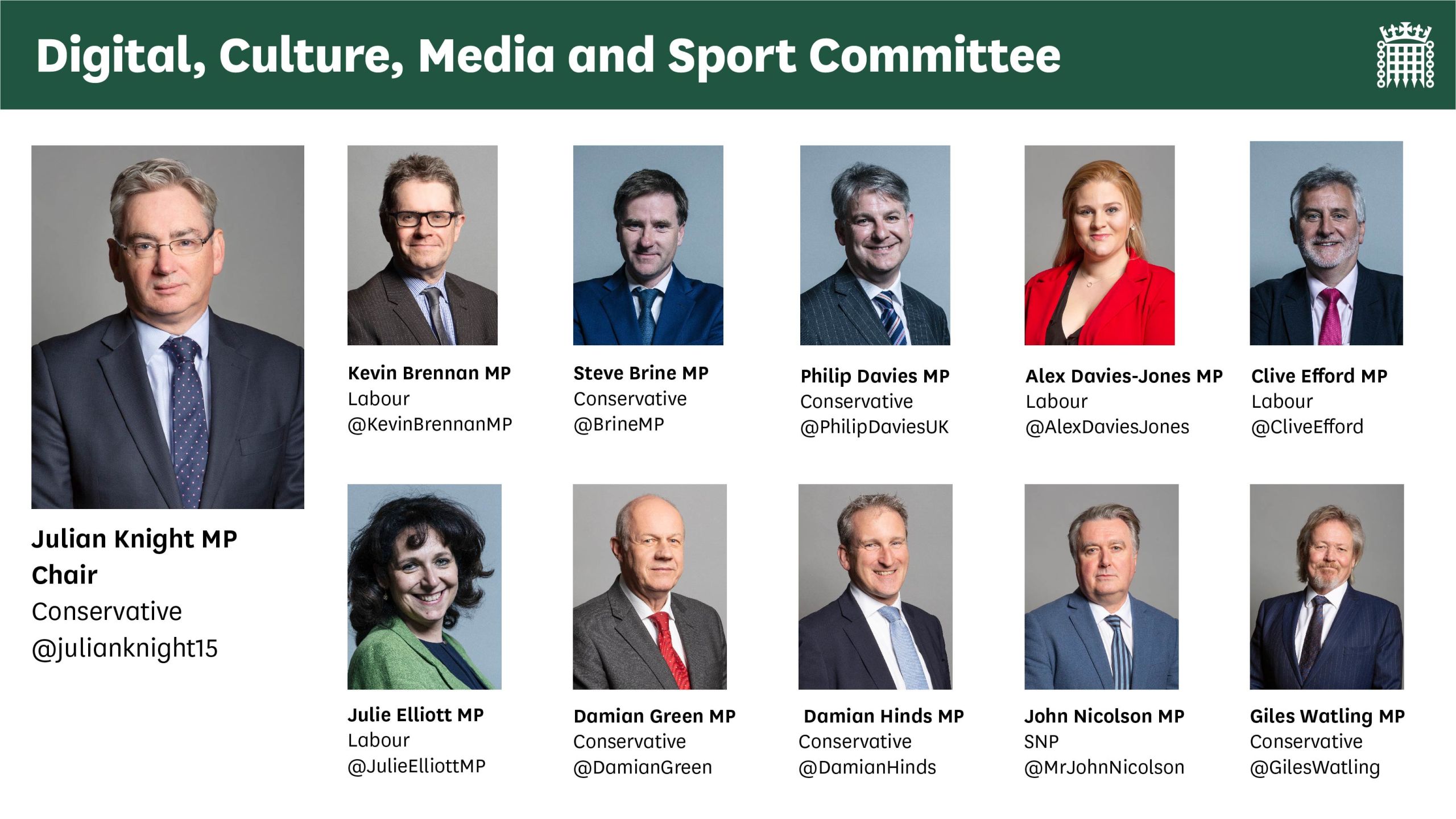 Digital, Culture, Media and Sport Committee membership as of 2020. Link shows current select committee membership