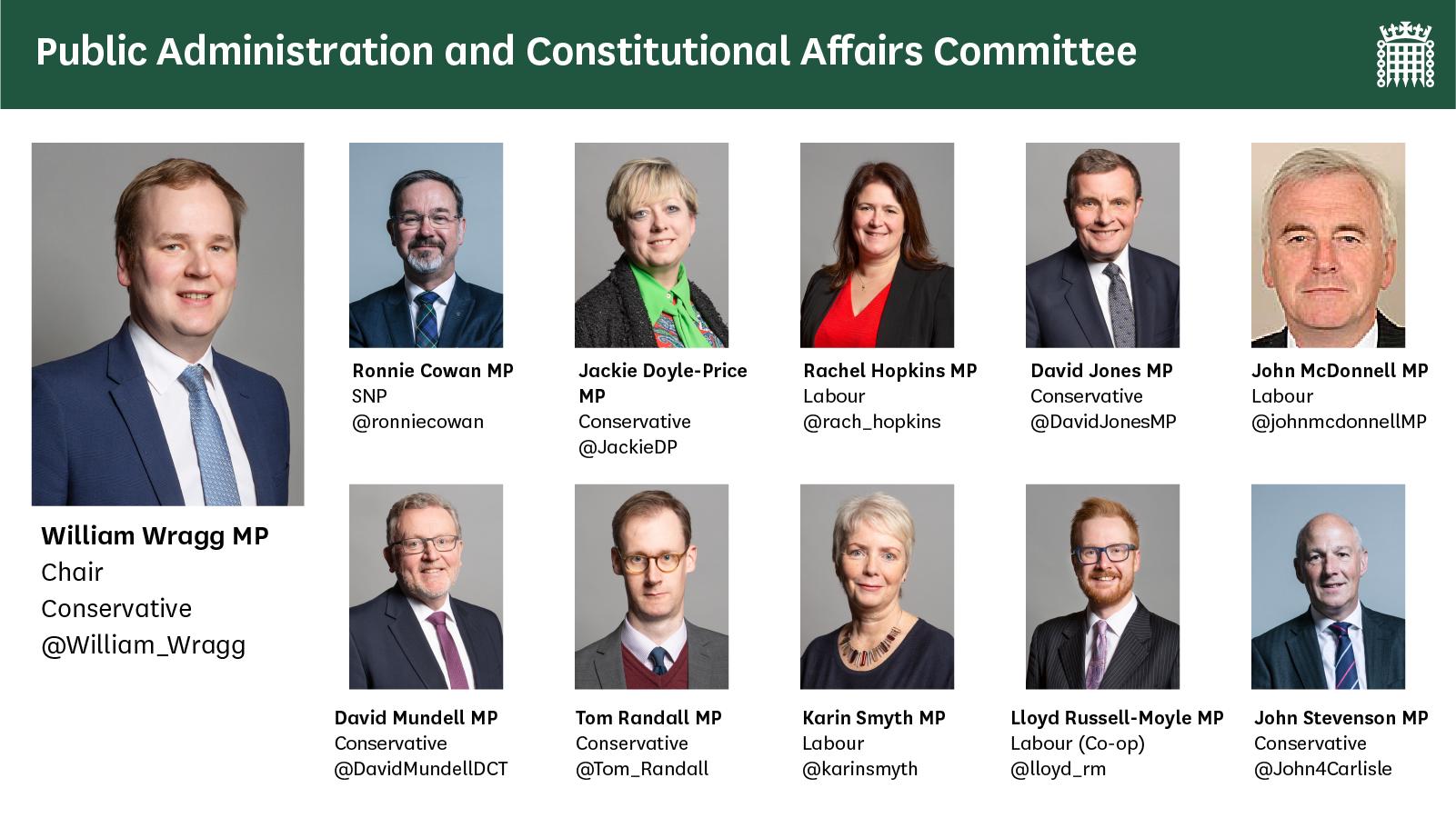 Public Administration and Constitutional Affairs Committee membership as of March 2021. Link shows current select committee membership