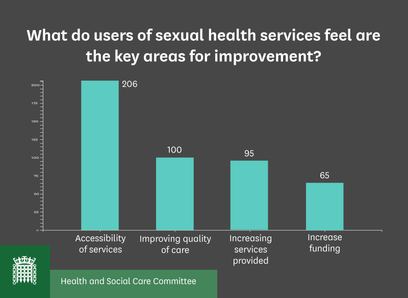 How should sexual health services be improved