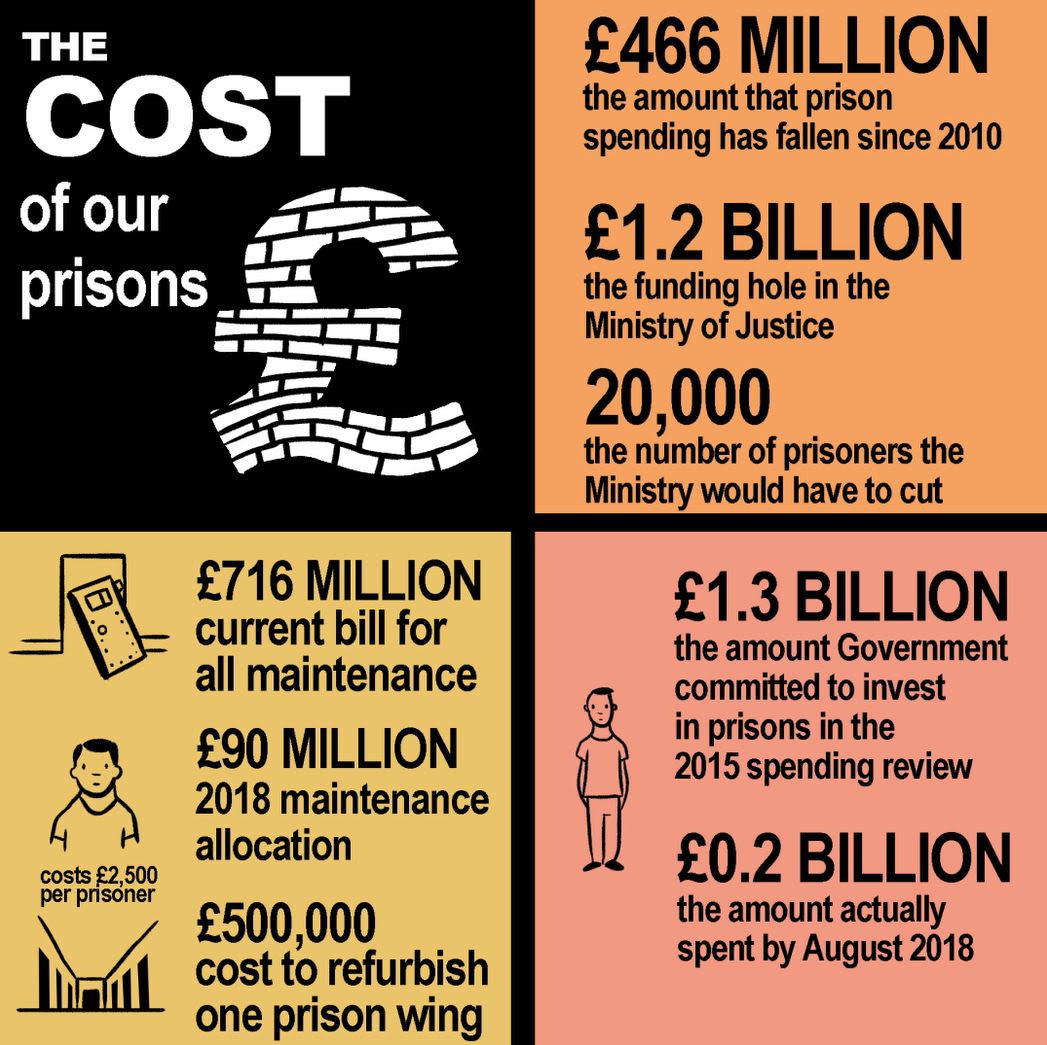 how many prison visits a month uk