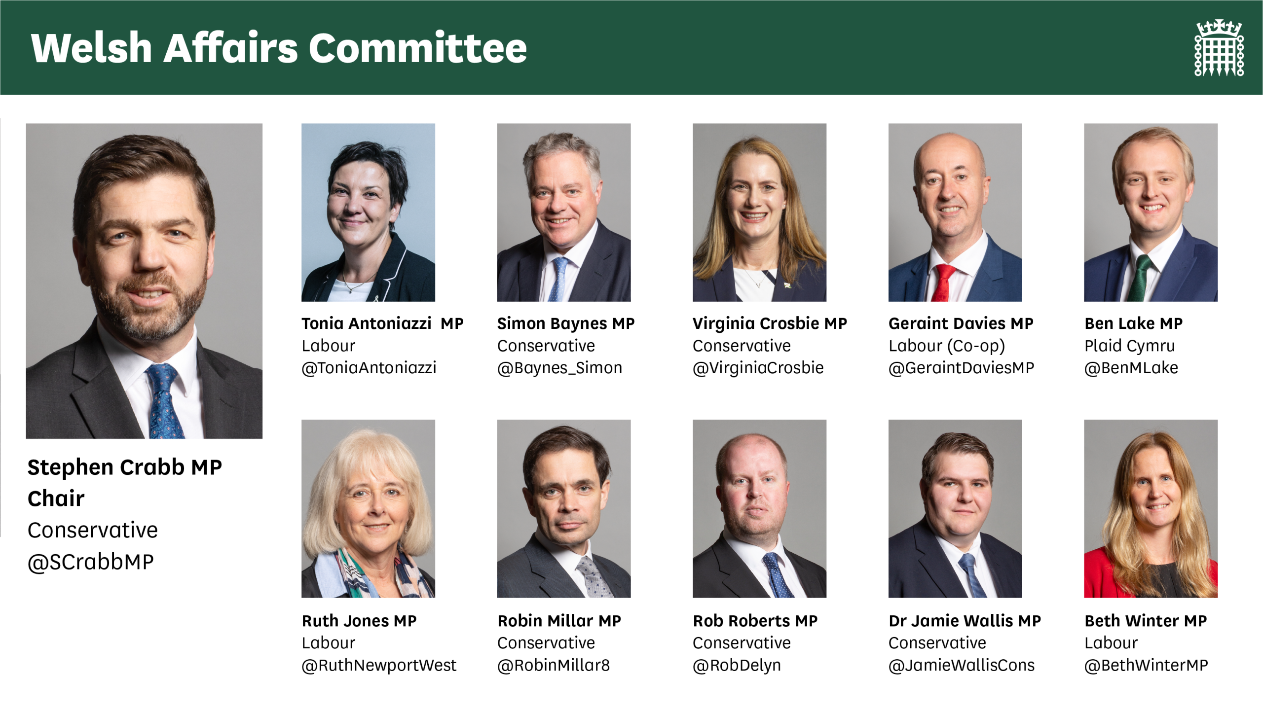 Welsh Affairs Committee membership as of 2 October 2020. Link goes to current membership page on committees.parliament.uk website 