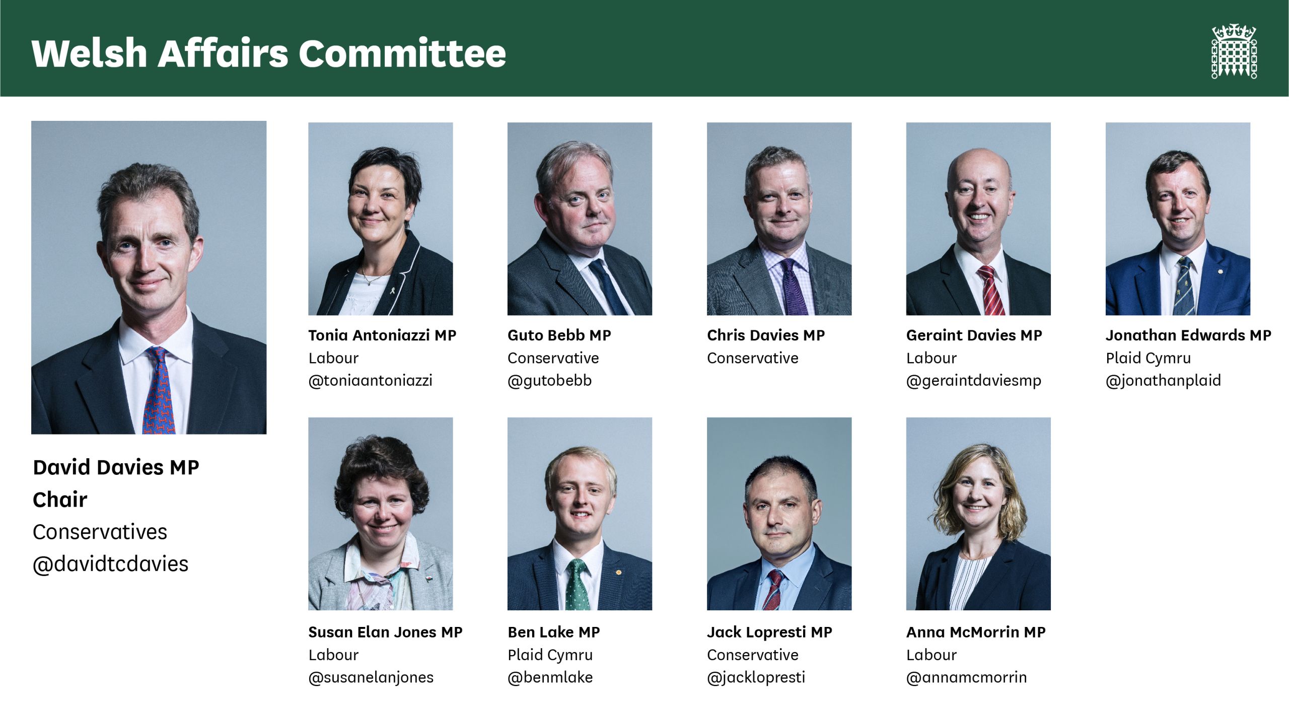 Welsh Affairs Committee Members as of 2019. Link shows current select committee membership 