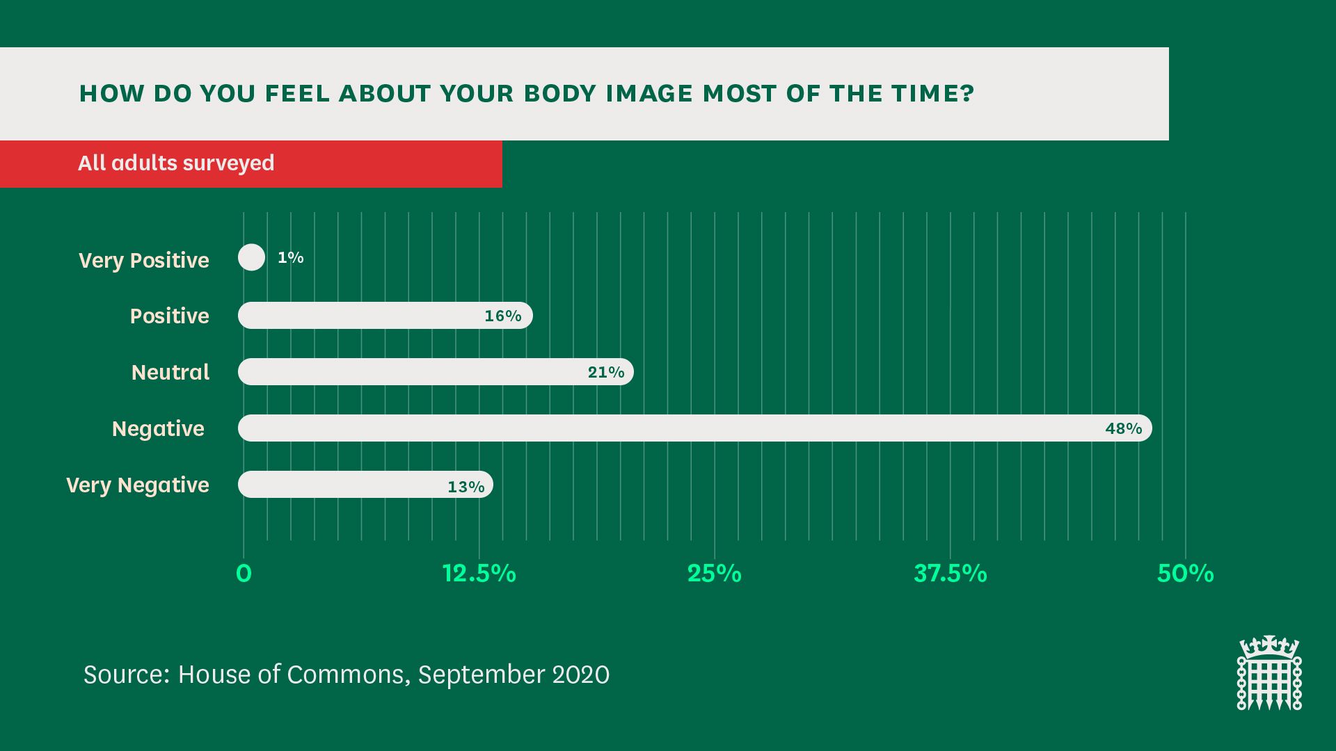 negative body image statistics