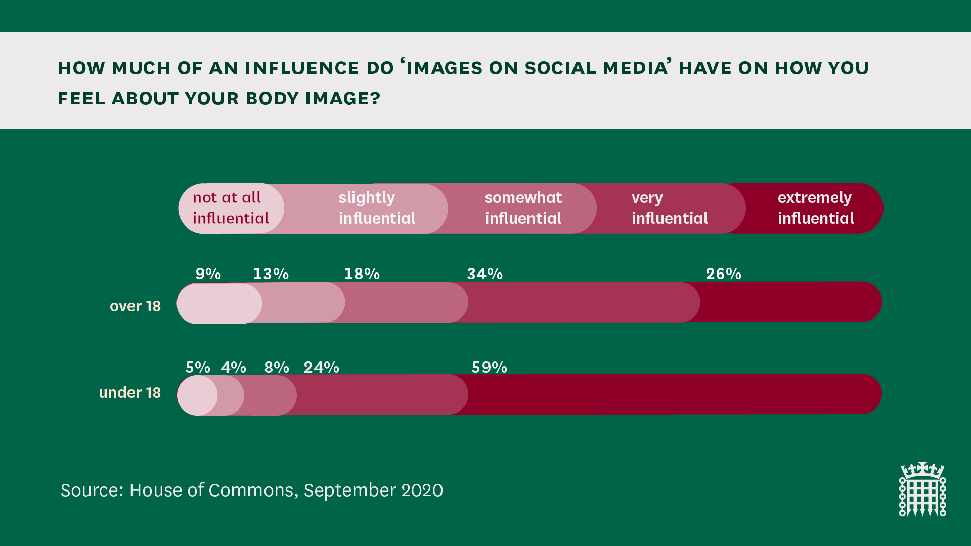 negative body image statistics